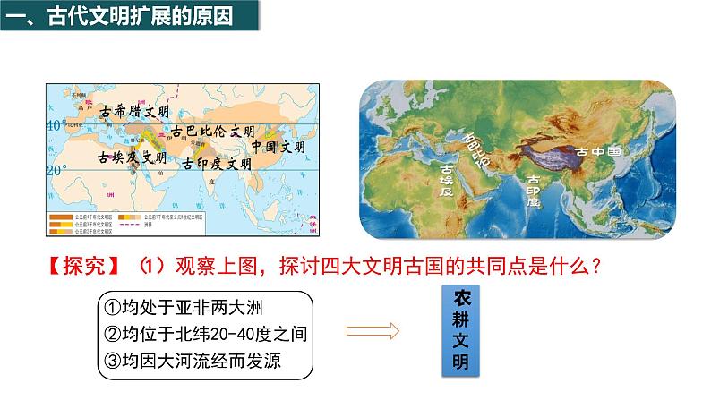 2021-2022学年高中历史统编版2019必修中外历史纲要下册第2课 古代世界的帝国与文明的交流 课件第4页