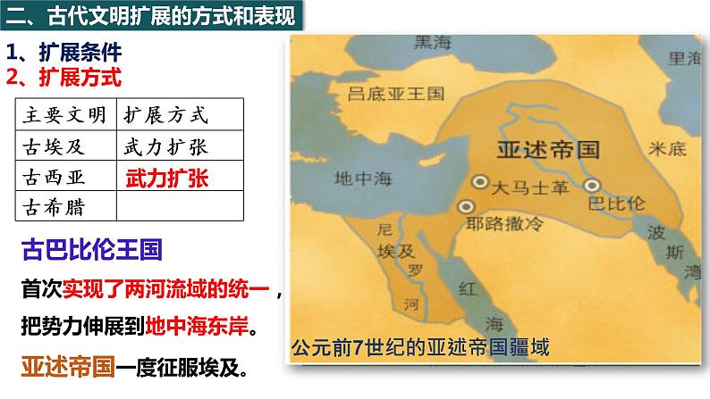 2021-2022学年高中历史统编版2019必修中外历史纲要下册第2课 古代世界的帝国与文明的交流 课件第7页