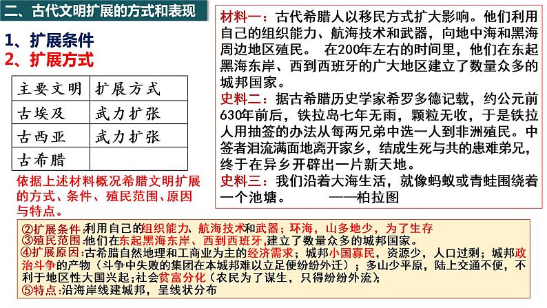 2021-2022学年高中历史统编版2019必修中外历史纲要下册第2课 古代世界的帝国与文明的交流 课件第8页