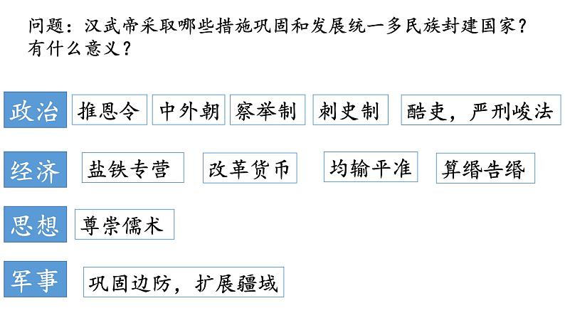 2022-2023学年高中历史统编版（2019）必修中外历史纲要上册第4课 西汉与东汉——统一多民族封建国家的巩固 课件07