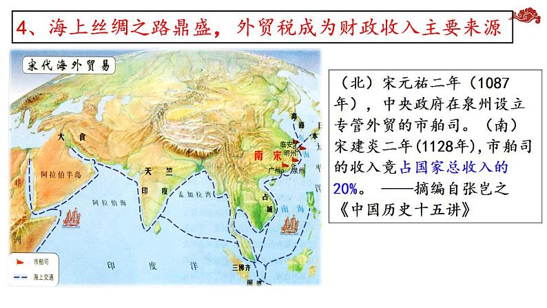 2022-2023学年高中历史统编版（2019）必修中外历史纲要上册第11课 辽宋夏金元的经济与社会 课件第8页