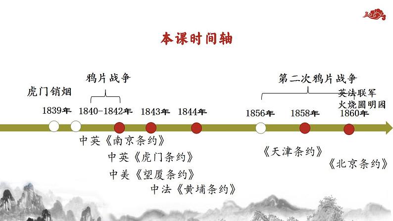 2022-2023学年高中历史统编版（2019）必修中外历史纲要上册第16课《两次鸦片战争》课件第3页