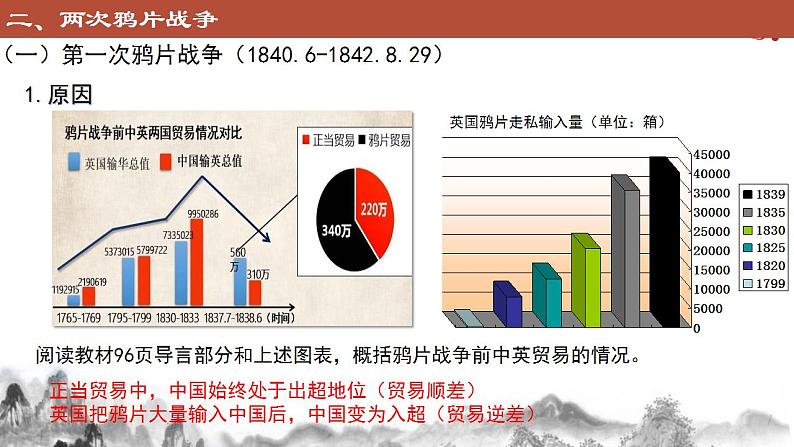 2022-2023学年高中历史统编版（2019）必修中外历史纲要上册第16课《两次鸦片战争》课件第8页