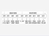 2022-2023学年高中历史统编版（2019）必修中外历史纲要上册第28课 中国特色社会主义道路的开辟与发展 课件