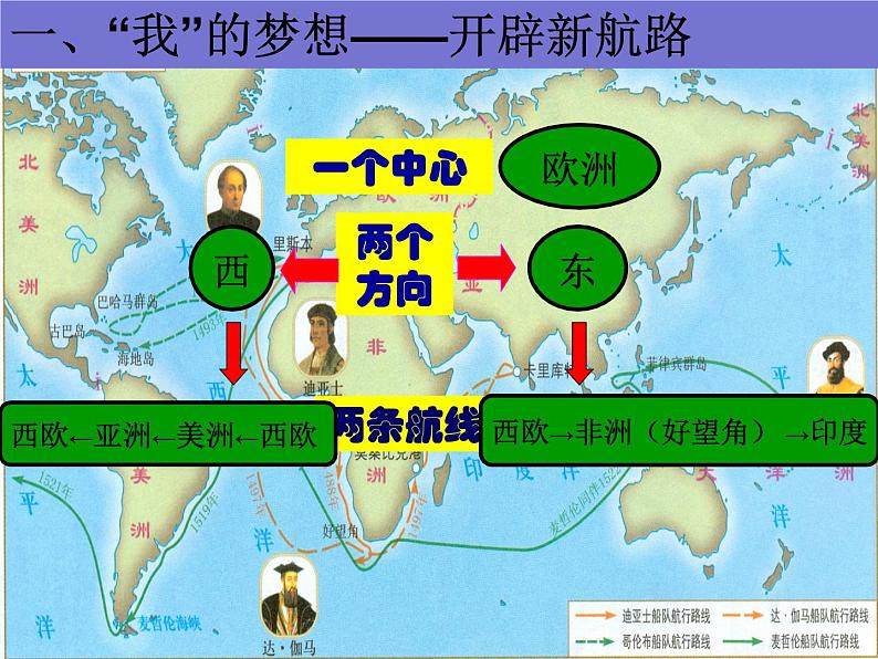 第6课全球航路的开辟课件第5页