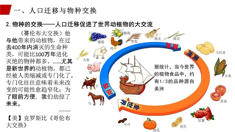 高一年级必修下第7课全球联系的初步建立与世界格局的演变课件07