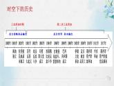 中外历史纲要下第13课《亚非拉民族独立运动》课件PPT