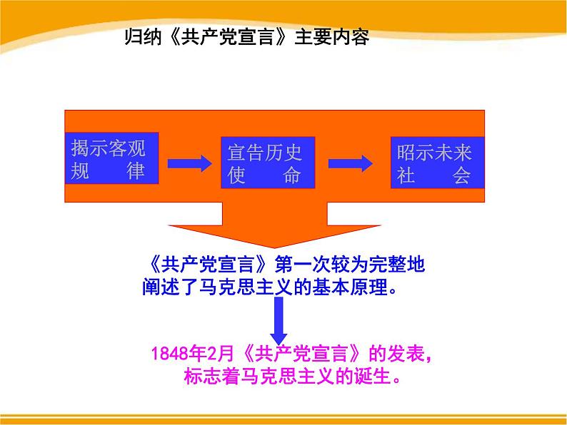 必修上第11课_马克思主义的诞生与传播课件PPT第6页