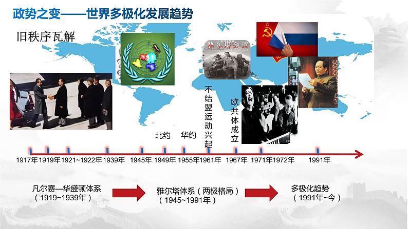 必修下22课世界多极化与经济全球化课件04