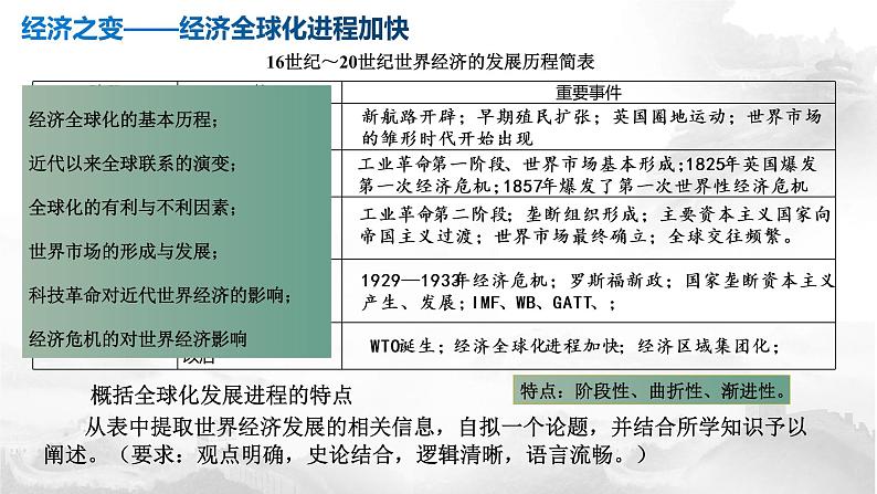 必修下22课世界多极化与经济全球化课件07