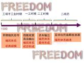 世界殖民体系的瓦解与新兴国家的发展课件PPT