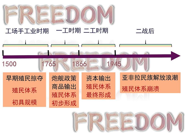 世界殖民体系的瓦解与新兴国家的发展课件PPT第4页