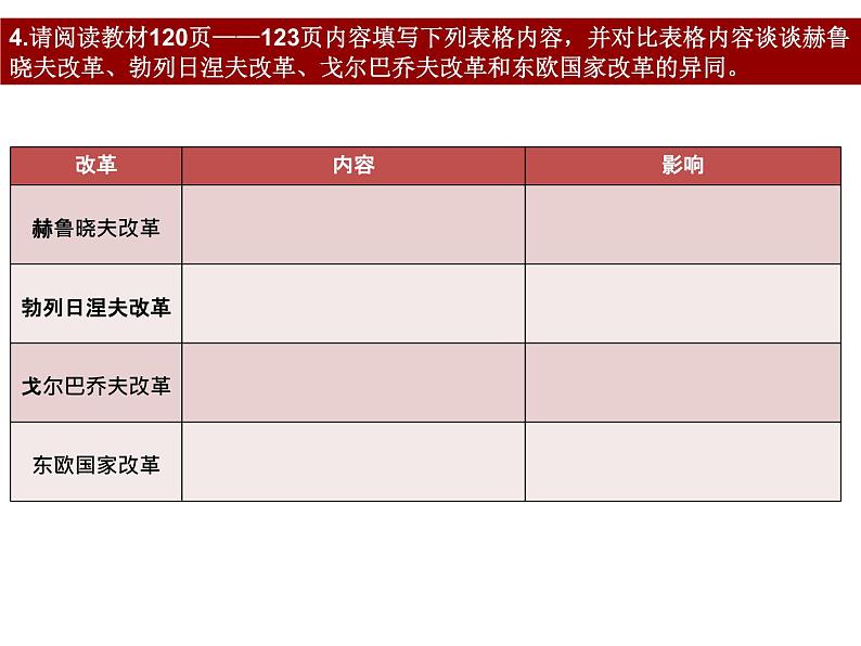 必修下  社会主义国家的发展与变化——社会主义道路的探索课件第6页