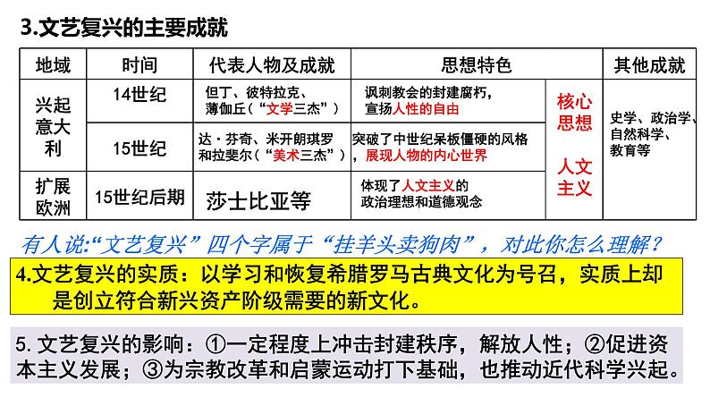 《中外历史纲要》（下）第四单元 第8课 欧洲的思想解放运动【课件】08