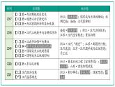 2022-2023学年统编版（2019）高中历史必修中外历史纲要上册第3课 秦统一多民族封建国家的建立 课件