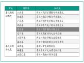 2022-2023学年统编版（2019）高中历史必修中外历史纲要上册第3课 秦统一多民族封建国家的建立 课件