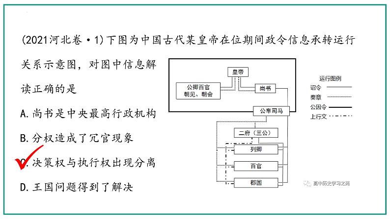 第4课 西汉与东汉——统一多民族封建国家的巩固 课件--2023届高三历史统编版一轮复习07