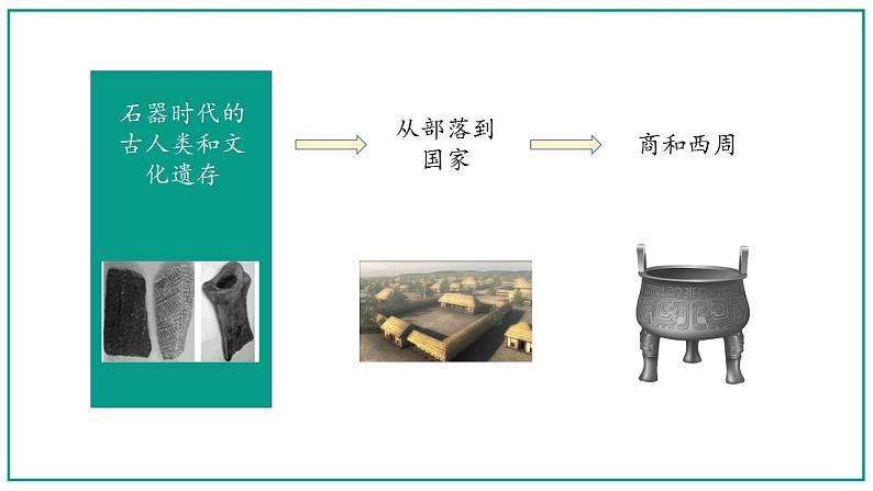 2022-2023学年高中历史统编版（2019）必修中外历史纲要上册第1课 中华文明的起源与早期国家 课件第3页