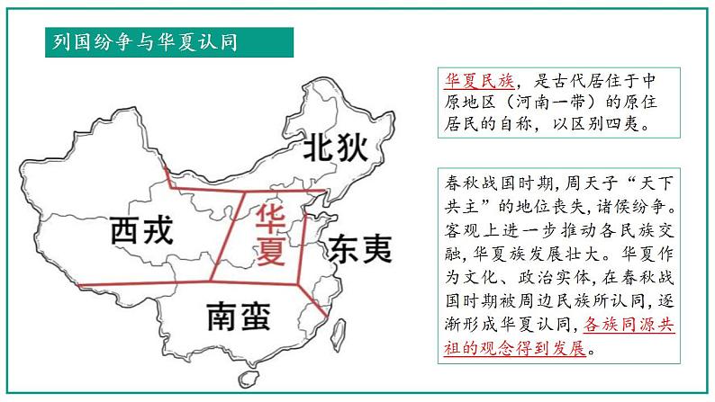 2022-2023学年高中历史统编版（2019）必修中外历史纲要上册第2课 诸侯纷争与变法运动 课件第8页