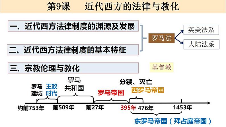 2022-2023学年高中历史统编版（2019）选择性必修一第9课 近代西方的法律与教化 课件第3页