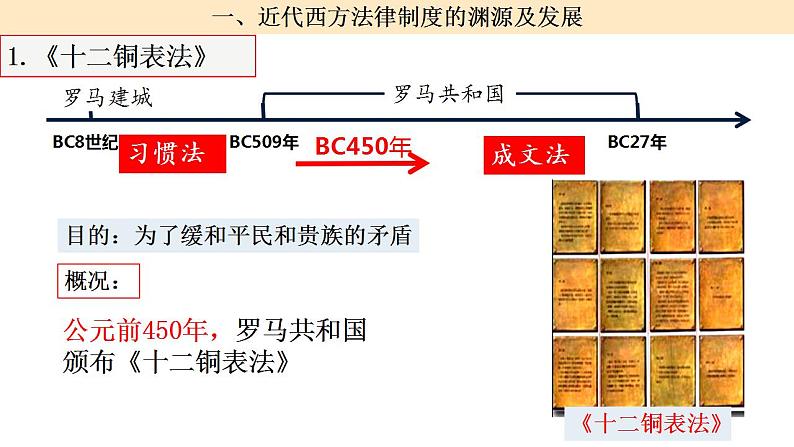 2022-2023学年高中历史统编版（2019）选择性必修一第9课 近代西方的法律与教化 课件第4页