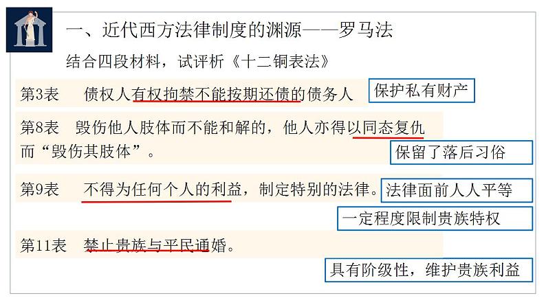 2022-2023学年高中历史统编版（2019）选择性必修一第9课 近代西方的法律与教化 课件第5页