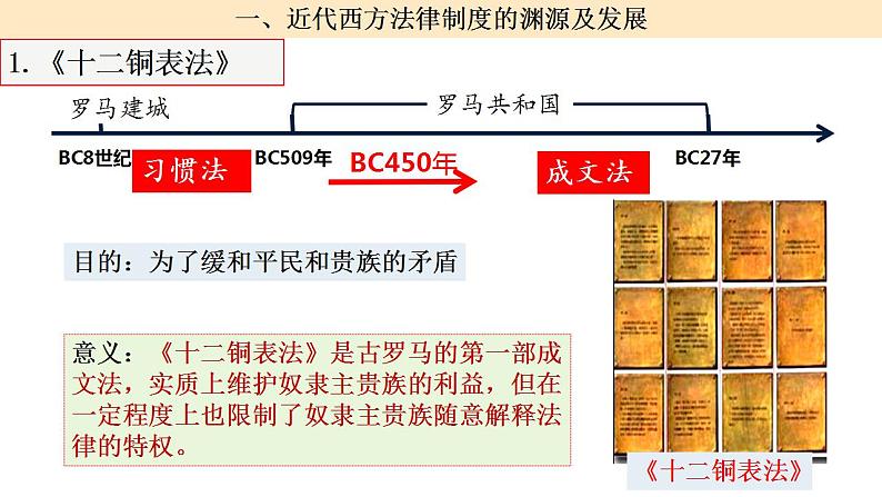 2022-2023学年高中历史统编版（2019）选择性必修一第9课 近代西方的法律与教化 课件第6页