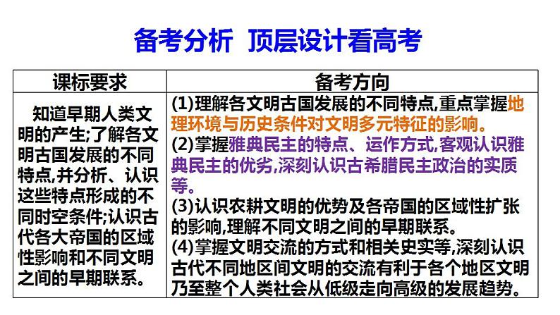 2023届高三统编版（2019）必修中外历史纲要下一轮复习第1、2课 古代文明的产生、发展与交流 课件第5页