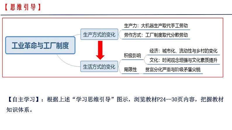 第5课 工业革命与工厂制度 课件-2022-2023学年高中历史统编版（2019）选择性必修二05