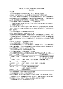 安徽合肥市九校联盟2022-2023学年高三年级上学期阶段联考（期中）历史试题