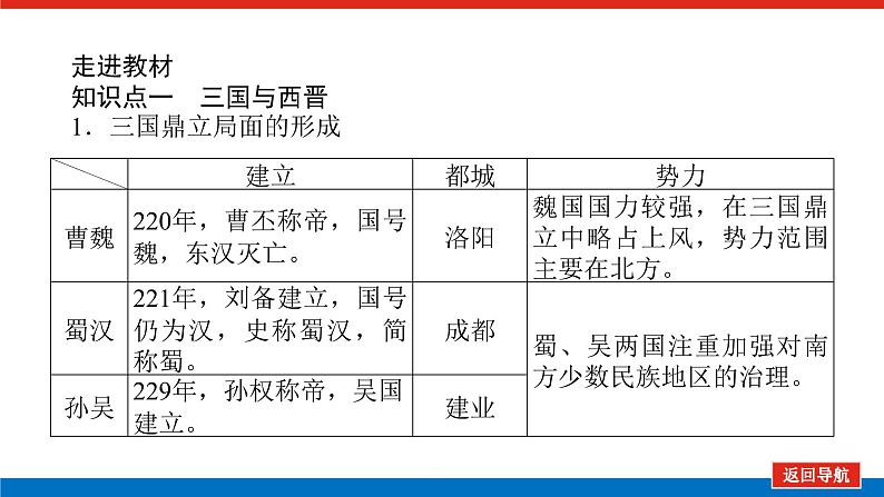 2023历史统编版必修一第5课三国两晋南北朝的政权更迭与民族交融课件PPT05