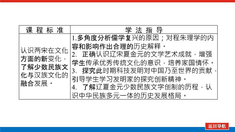 2023历史统编版必修一第12课 辽宋夏金元的文化课件PPT03