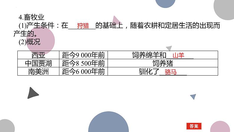 第1课 从食物采集到食物生产 课件--2022-2023学年高中历史统编版（2019）选择性必修二经济与社会生活第7页