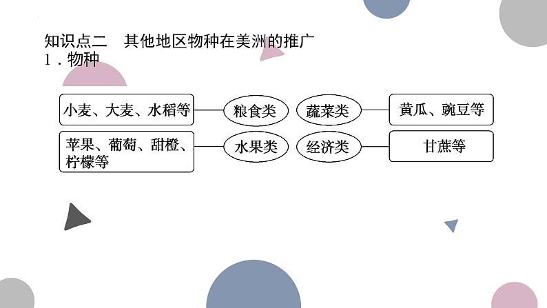 第2课 新航路开辟后的食物物种交流 课件--2022-2023学年高中历史统编版（2019）选择性必修二经济与社会生活08