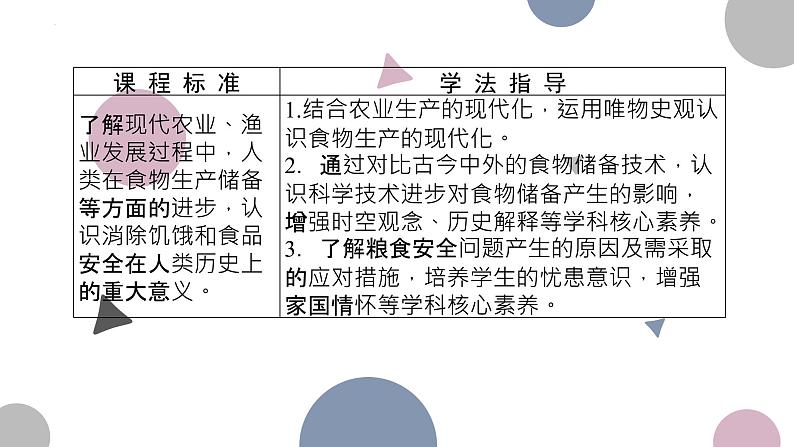 第3课 现代食物的生产、储备与食品安全 课件--2022-2023学年高中历史统编版（2019）选择性必修二经济与社会生活03