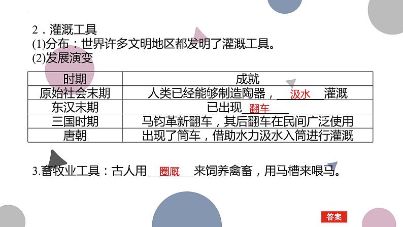 第4课 古代的生产工具与劳作 课件--2022-2023学年高中历史统编版（2019）选择性必修二经济与社会生活06