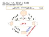 第10课 古代的村落、集镇和城市 课件--2022-2023学年高中历史统编版（2019）选择性必修二经济与社会生活