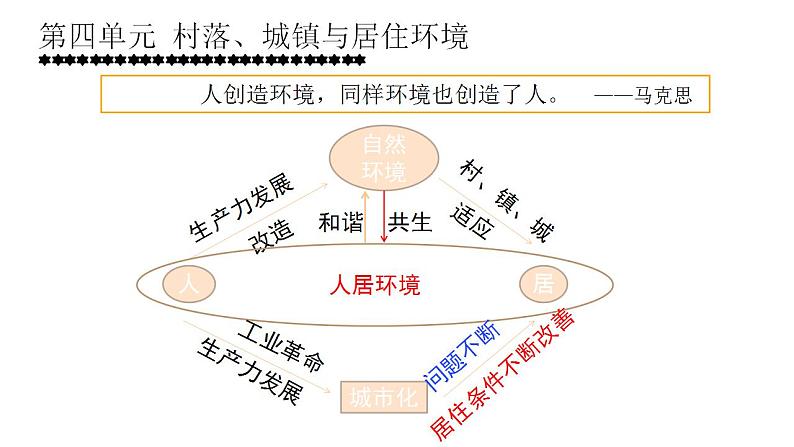 第10课 古代的村落、集镇和城市 课件--2022-2023学年高中历史统编版（2019）选择性必修二经济与社会生活02