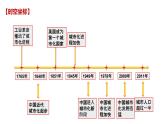 第11课 近代以来的城市化进程 课件--2022-2023学年高中历史统编版（2019）选择性必修二经济与社会生活