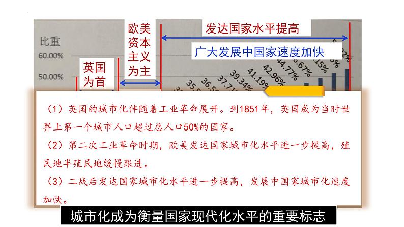 第11课 近代以来的城市化进程 课件--2022-2023学年高中历史统编版（2019）选择性必修二经济与社会生活06