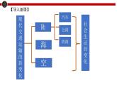 第13课 现代交通运输的新变化 课件--2022-2023学年高中历史统编版（2019）选择性必修二经济与社会生活