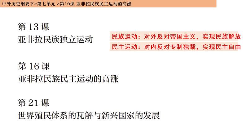 第16课《亚非拉民族民主运动的高涨》课件---2022-2023学年高中历史统编版（2019）必修中外历史纲要上册第2页