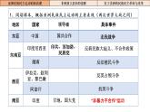 第16课《亚非拉民族民主运动的高涨》课件---2022-2023学年高中历史统编版（2019）必修中外历史纲要上册