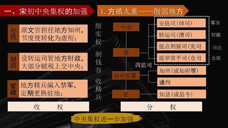 第9课《两宋的政治和军事》 课件--2022-2023学年高中历史统编版（2019）必修中外历史纲要上册04