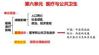 高中历史人教统编版选择性必修2 经济与社会生活第14课 历史上的疫病与医学成就多媒体教学课件ppt