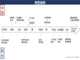第14课 历史上的疫病与医学成就 课件--2022-2023学年统编版（2019）高中历史选择性必修2 经济与社会生活
