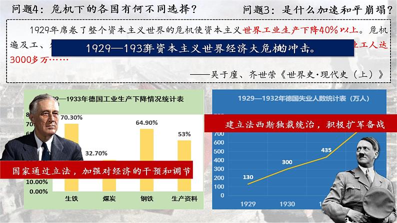 第17课《第二次世界大战与战后国际秩序的形成》 课件--2022-2023学年高中历史统编版（2019）必修中外历史纲要下册05