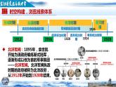 第20课 北洋军阀统治时期的政治、经济与文化 课件--2022-2023学年高中历史统编版（2019）必修中外历史纲要上册
