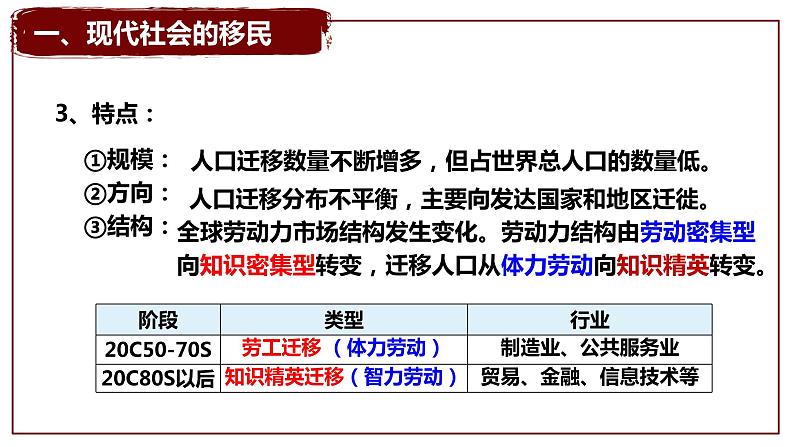 第8课  现代社会的移民和多元文化  课件2022-2023学年高中历史统编版（2019）选择性必修304