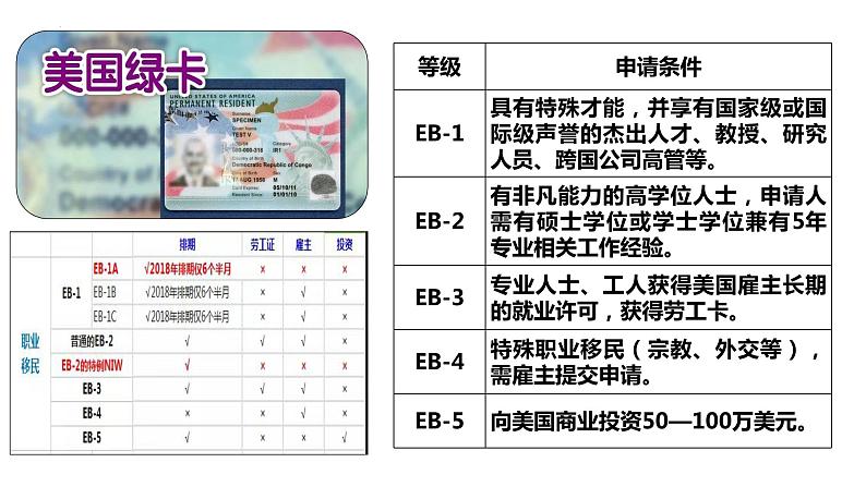 第8课  现代社会的移民和多元文化  课件2022-2023学年高中历史统编版（2019）选择性必修306